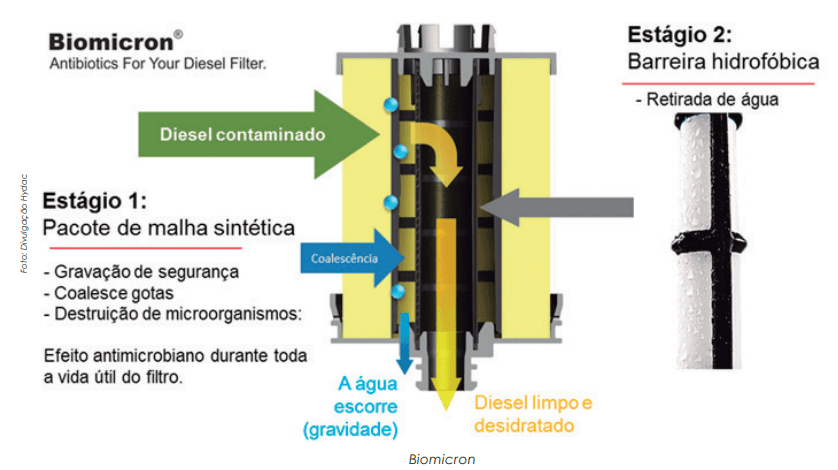 Filtros para locomotiva